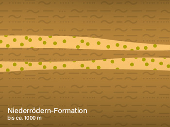 Niederrödern Formation